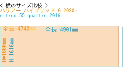 #ハリアー ハイブリッド G 2020- + e-tron 55 quattro 2019-